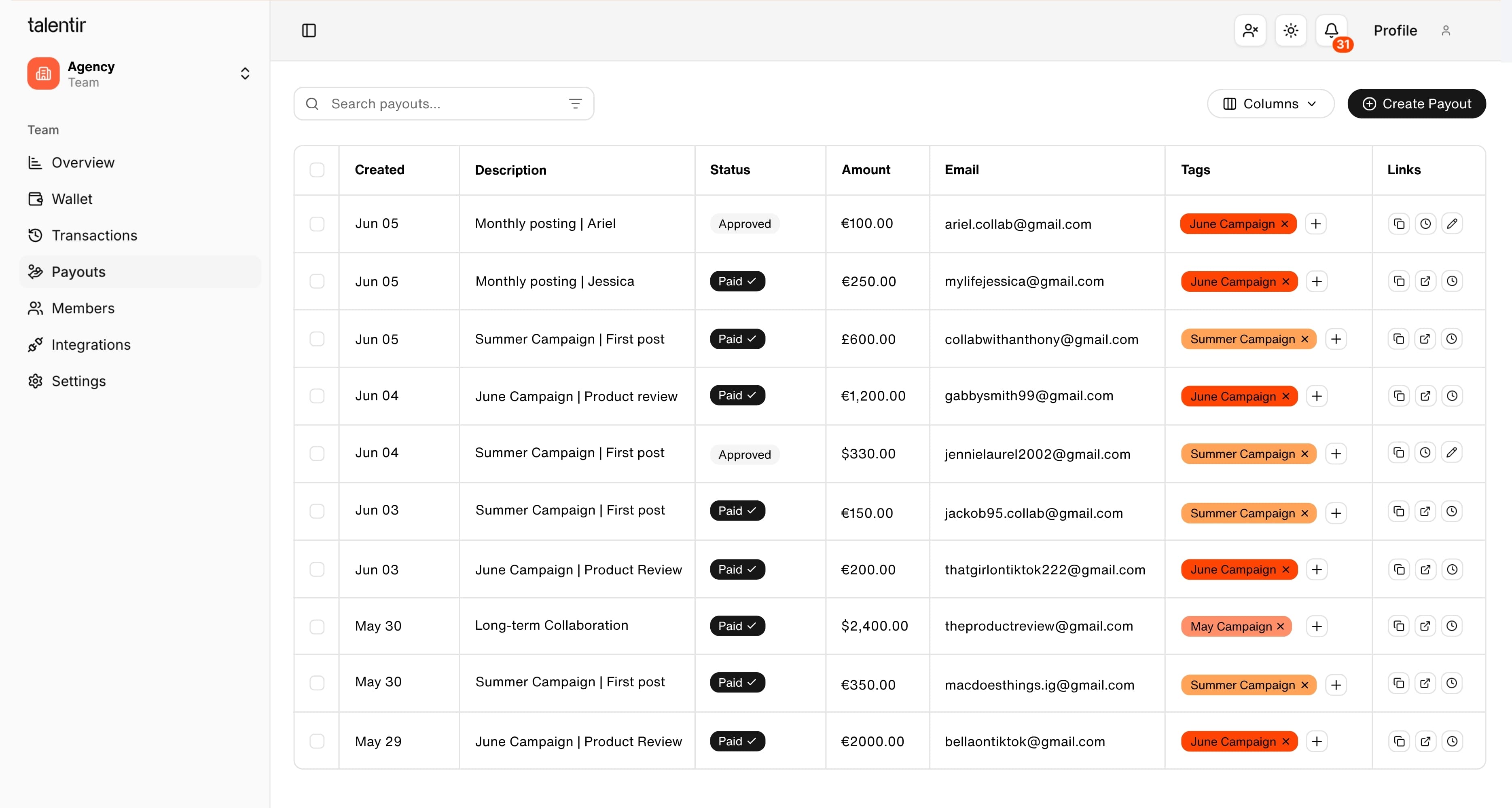 Agency dashboard