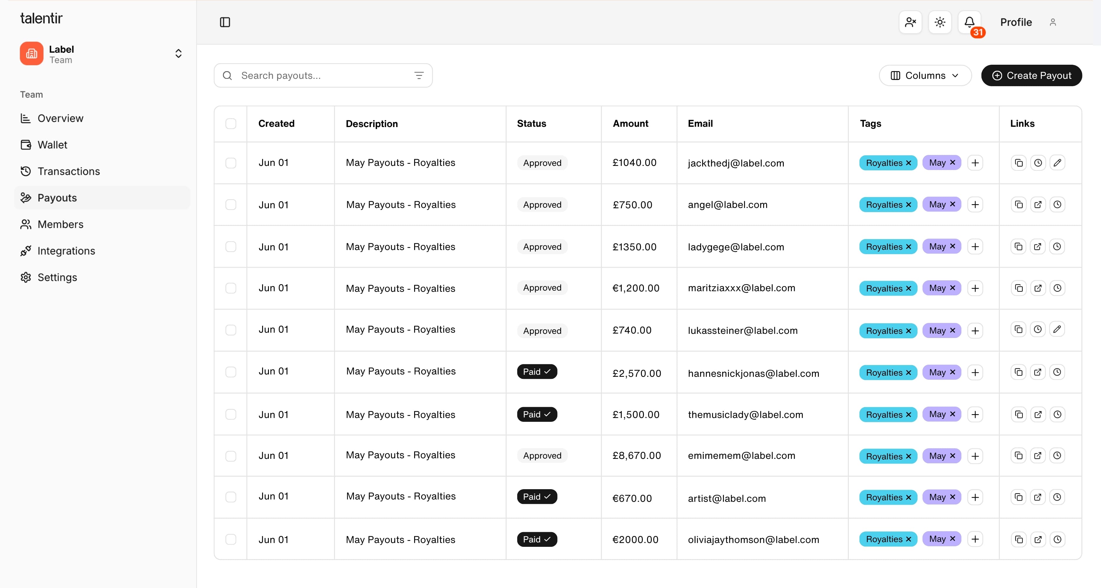 Label dashboard
